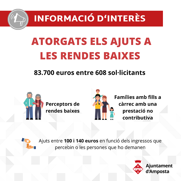 L’Ajuntament atorga 83.700 euros d’ajuts a les rendes baixes