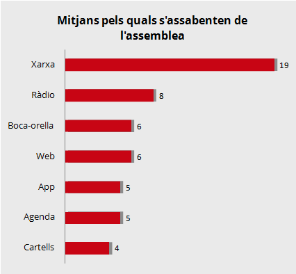 Diagrama