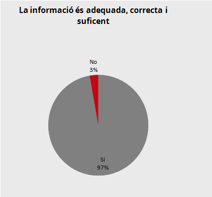 Diagrama