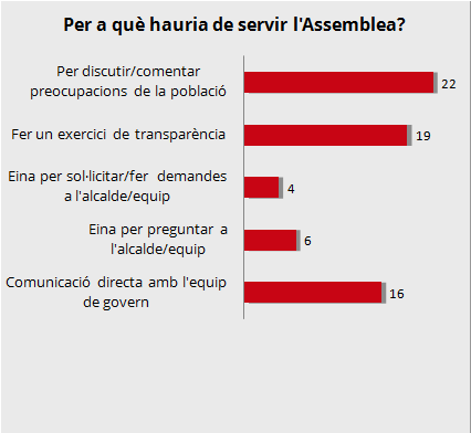 Diagrama