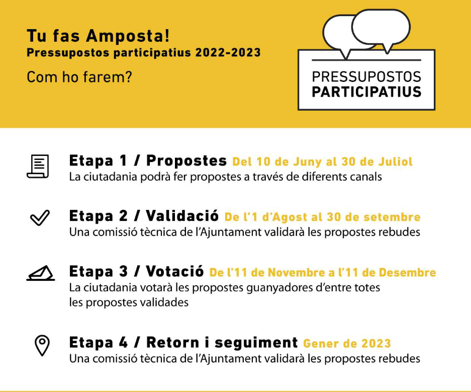Coneguem millor els Pressupostos Participatius 2022-2023