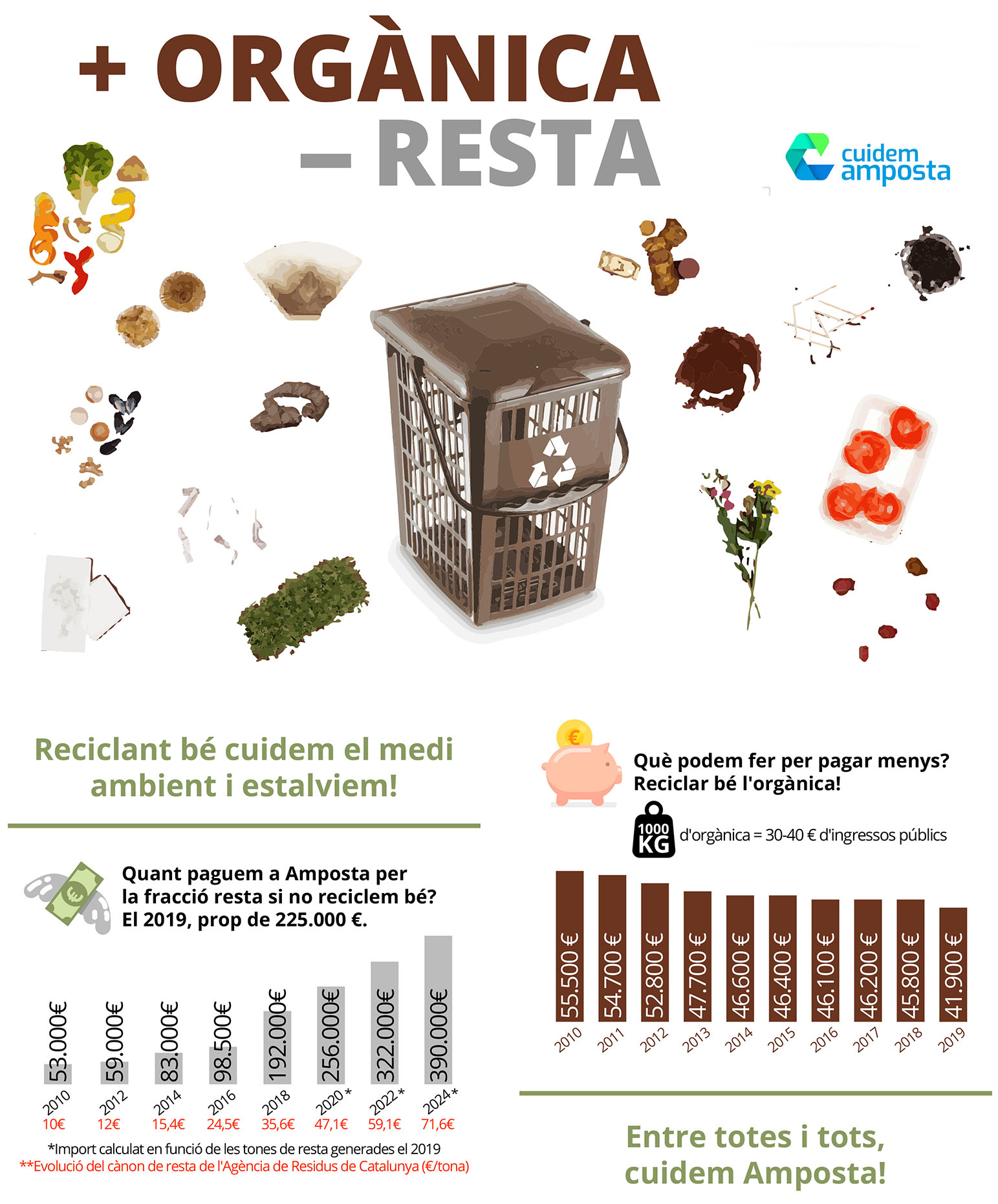 Cartell campanya +orgànica -resta