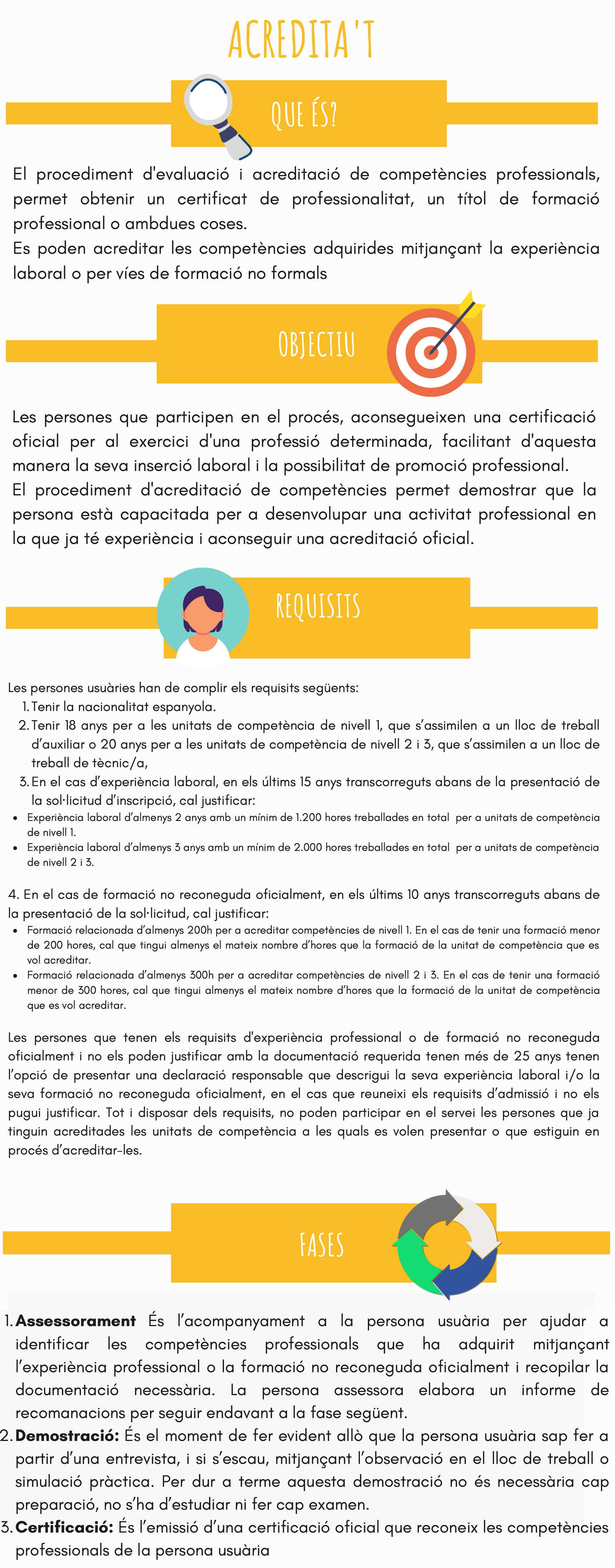Infografia Acredita’t