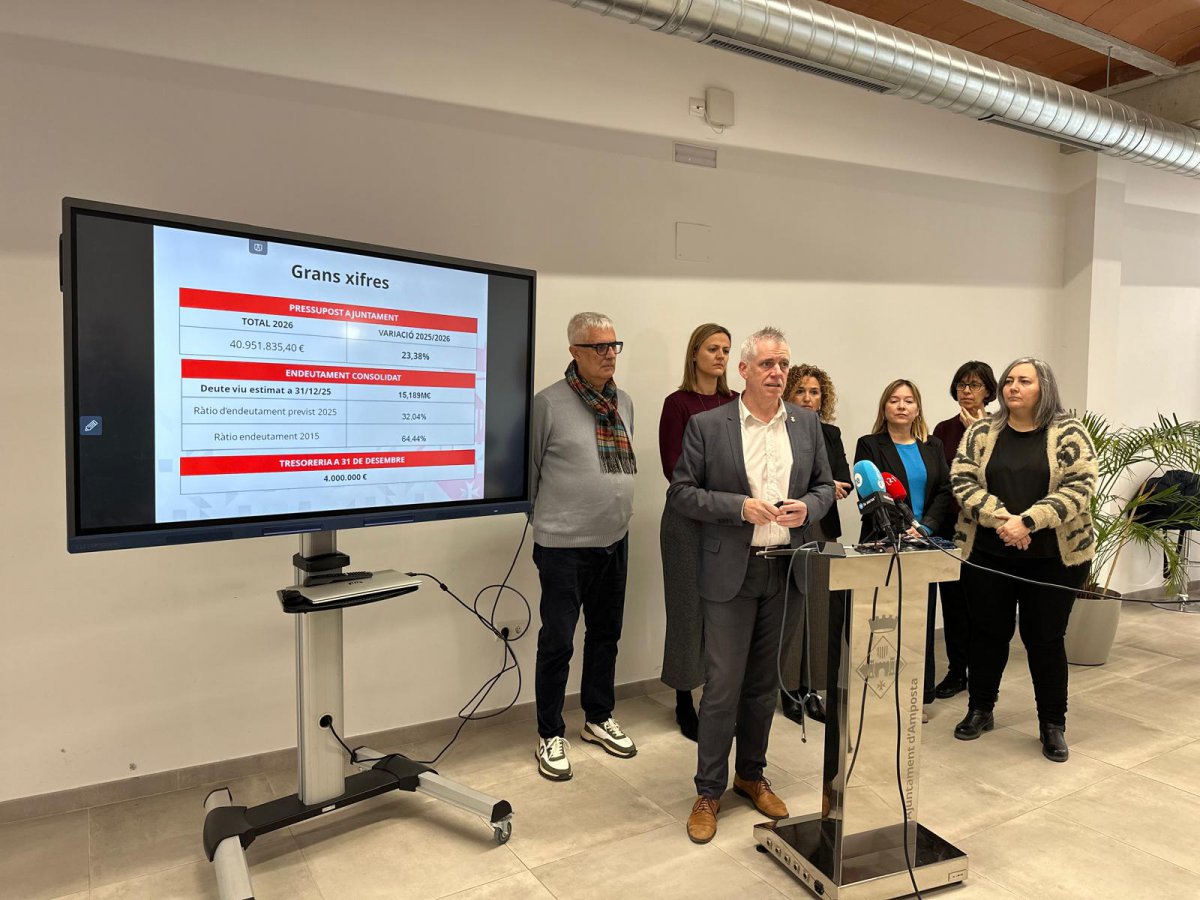 L&rsquo;Ajuntament porta a aprovació el pressupost més alt de la història, de 41 M€, impostos congelats i 9,6 M€ d&rsquo;inversions