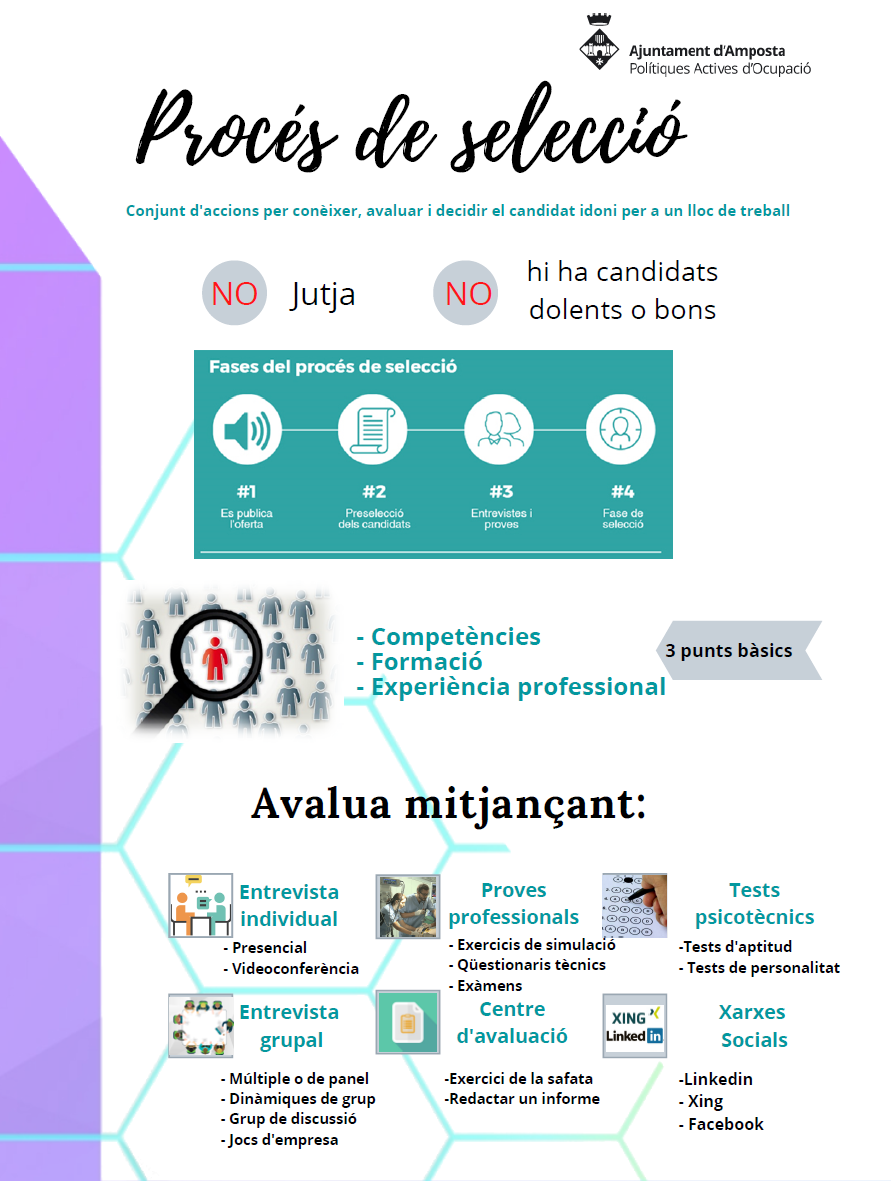 El procés de selecció.