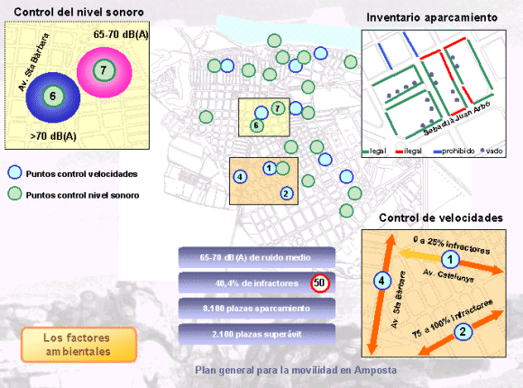 presentació del pla de mobilitat d'Amposta